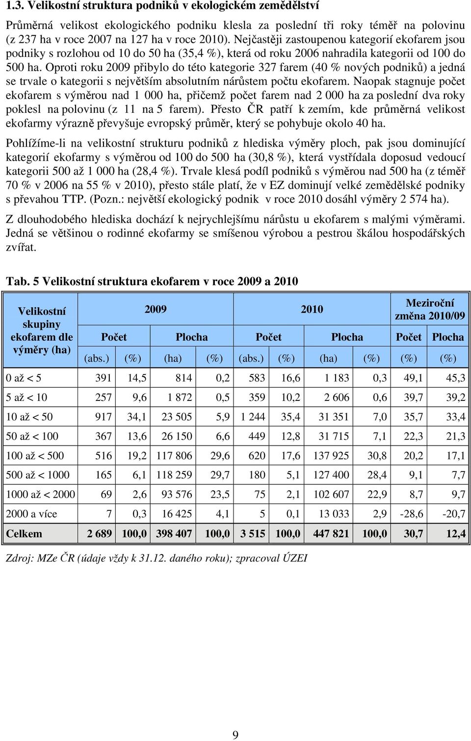 Oproti roku 2009 přibylo do této kategorie 327 farem (40 % nových podniků) a jedná se trvale o kategorii s největším absolutním nárůstem počtu ekofarem.