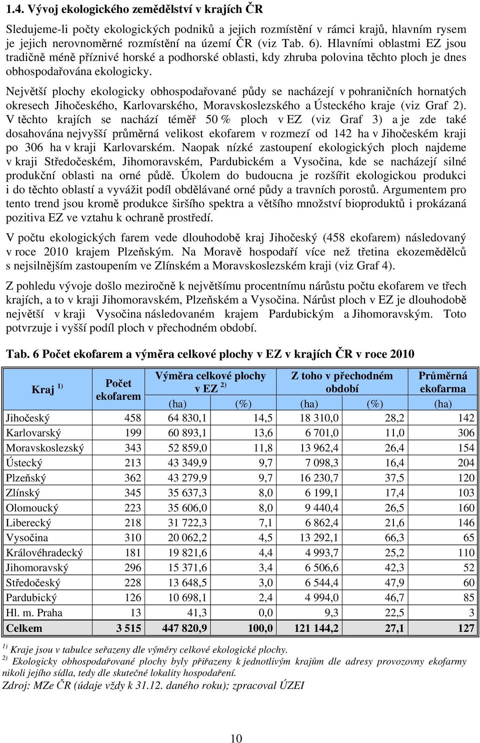 Největší plochy ekologicky obhospodařované půdy se nacházejí v pohraničních hornatých okresech Jihočeského, Karlovarského, Moravskoslezského a Ústeckého kraje (viz Graf 2).