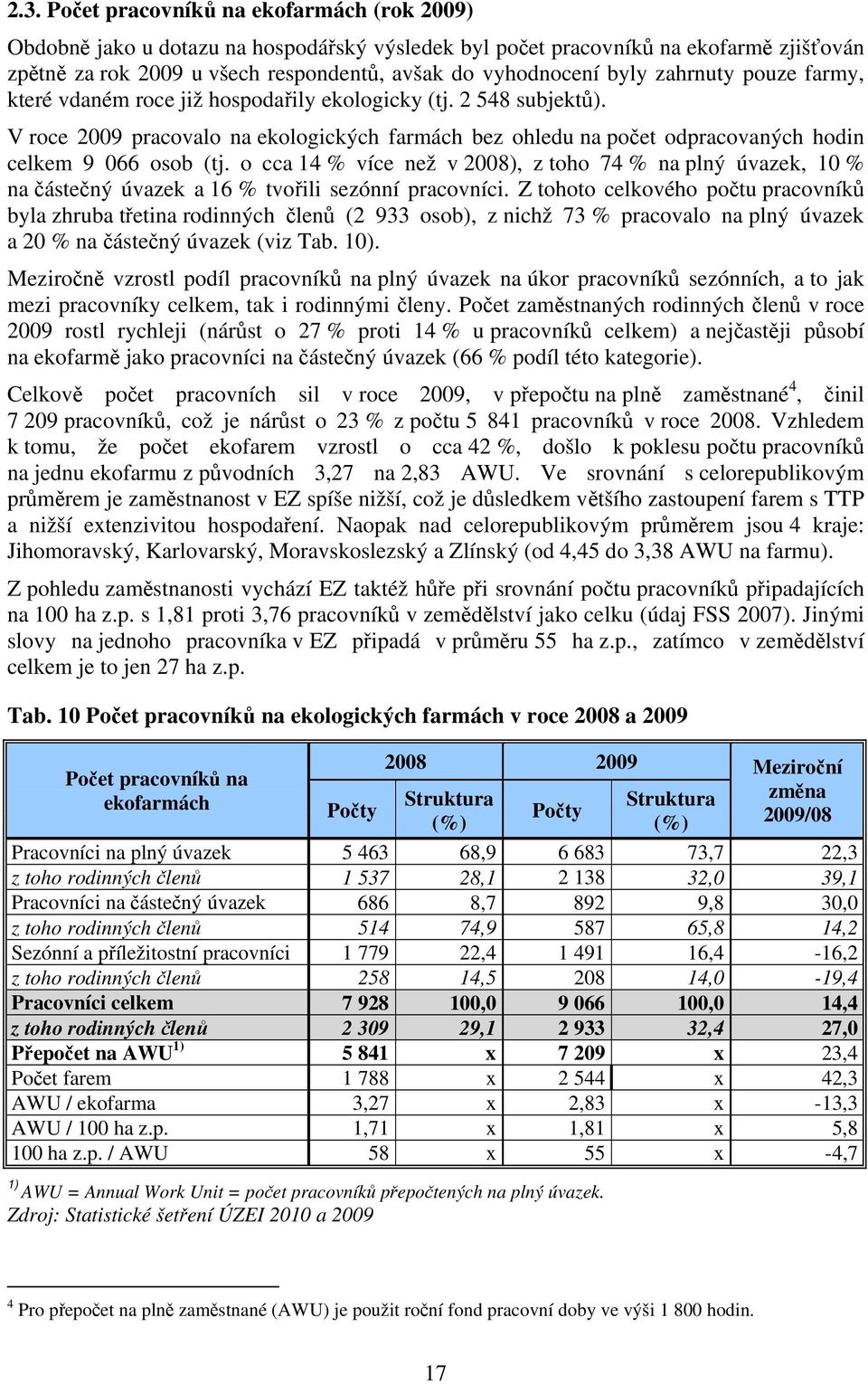 V roce 2009 pracovalo na ekologických farmách bez ohledu na počet odpracovaných hodin celkem 9 066 osob (tj.