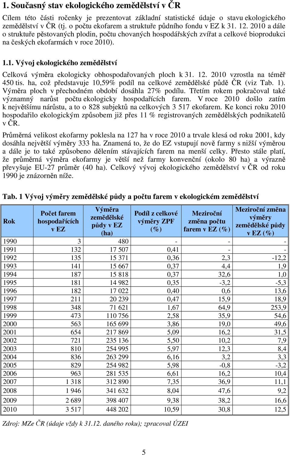 12. 2010 vzrostla na téměř 450 tis. ha, což představuje 10,59% podíl na celkové zemědělské půdě ČR (viz Tab. 1). Výměra ploch v přechodném období dosáhla 27% podílu.