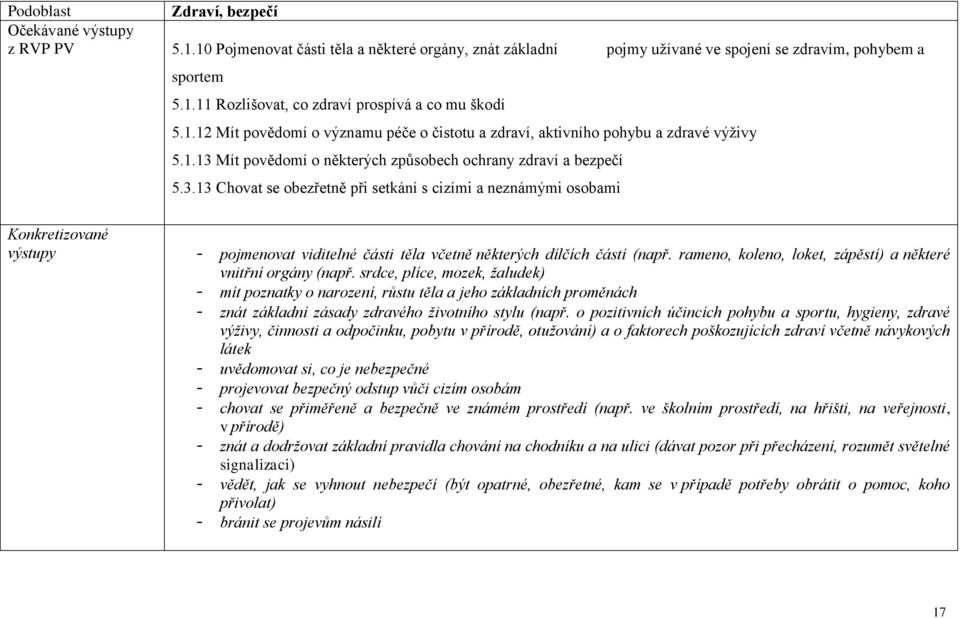 Mít povědomí o některých způsobech ochrany zdraví a bezpečí 5.3.