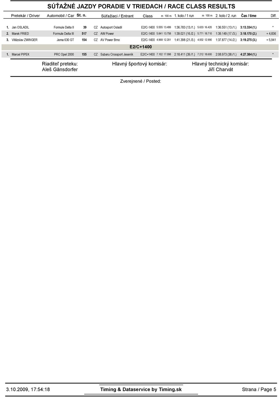 841 13.758 1:39.021 (16./2.) 5.771 18.710 1:39.149 (17./3.) 3:18.170 (2.) + 4,836 3. Vítězslav ZWINGER Jea 630 GT 154 CZ AV Power Brno E2/C-1400 4.968 12.201 1:41.398 (21./3.) 4.932 12.990 1:37.