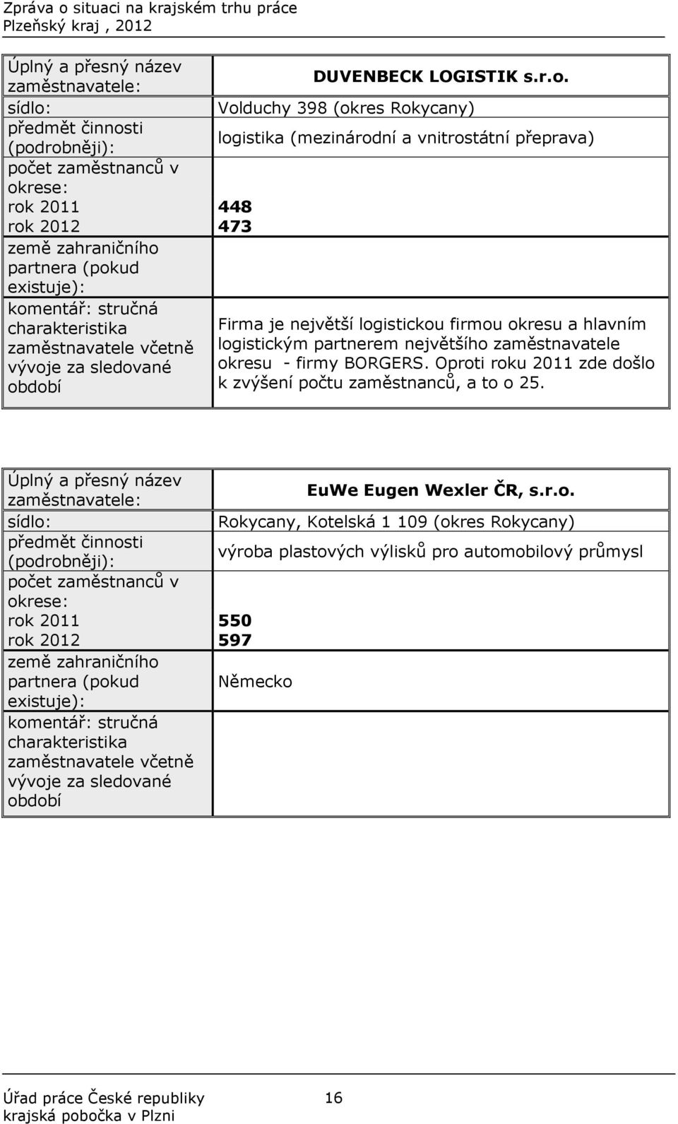 zahraničního partnera (pokud existuje): komentář: stručná charakteristika Firma je největší logistickou firmou okresu a hlavním zaměstnavatele včetně logistickým partnerem největšího zaměstnavatele