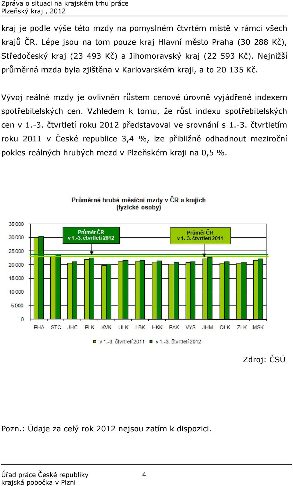 Nejnižší průměrná mzda byla zjištěna v Karlovarském kraji, a to 20 135 Kč. Vývoj reálné mzdy je ovlivněn růstem cenové úrovně vyjádřené indexem spotřebitelských cen.