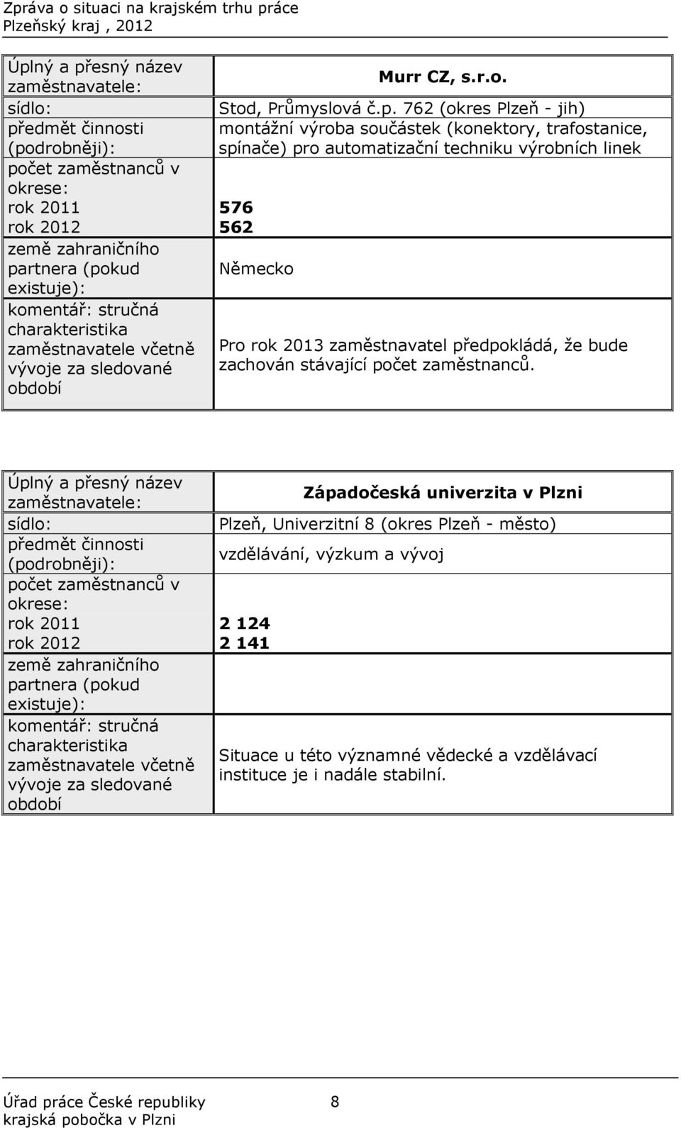 včetně vývoje za sledované období Pro rok 2013 zaměstnavatel předpokládá, že bude zachován stávající počet zaměstnanců.