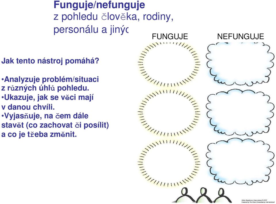 Analyzuje problém/situaci z různých úhlů pohledu.