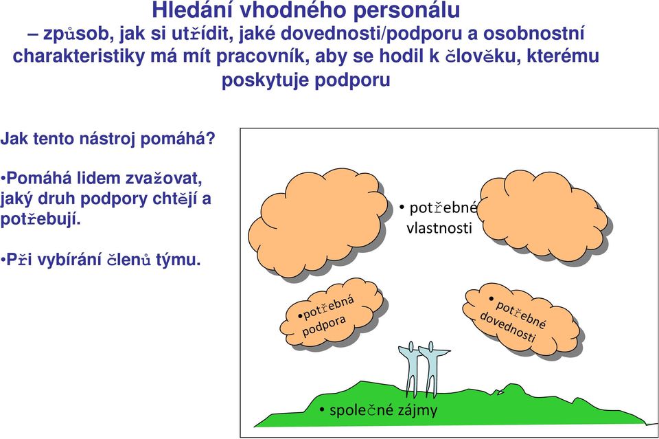 nástroj pomáhá? Pomáhá lidem zvažovat, jaký druh podpory chtějí a potřebují.