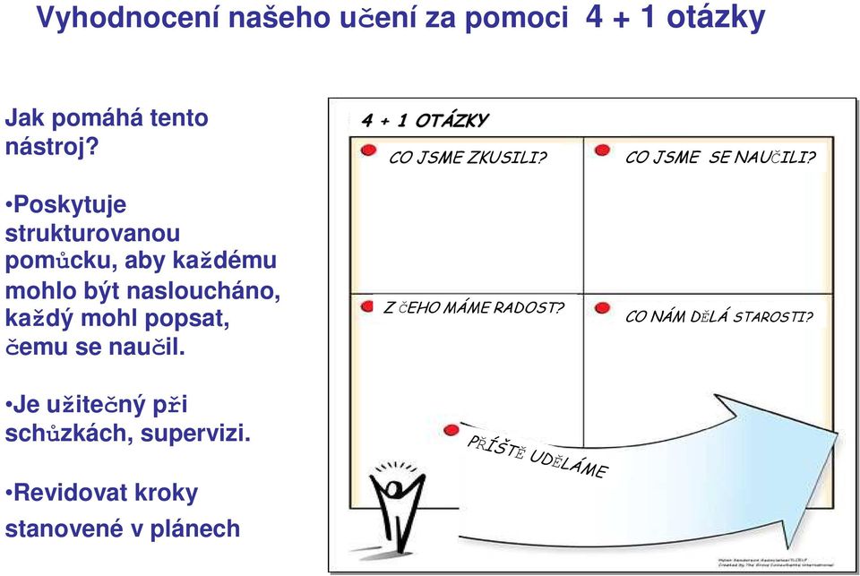 čemu se naučil. Je užitečný při schůzkách, supervizi. 4 + 1 OTÁZKY CO JSME ZKUSILI?