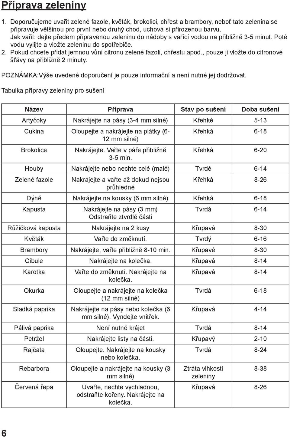 Pokud chcete přidat jemnou vůni citronu zelené fazoli, chřestu apod., pouze ji vložte do citronové šťávy na přibližně 2 minuty.