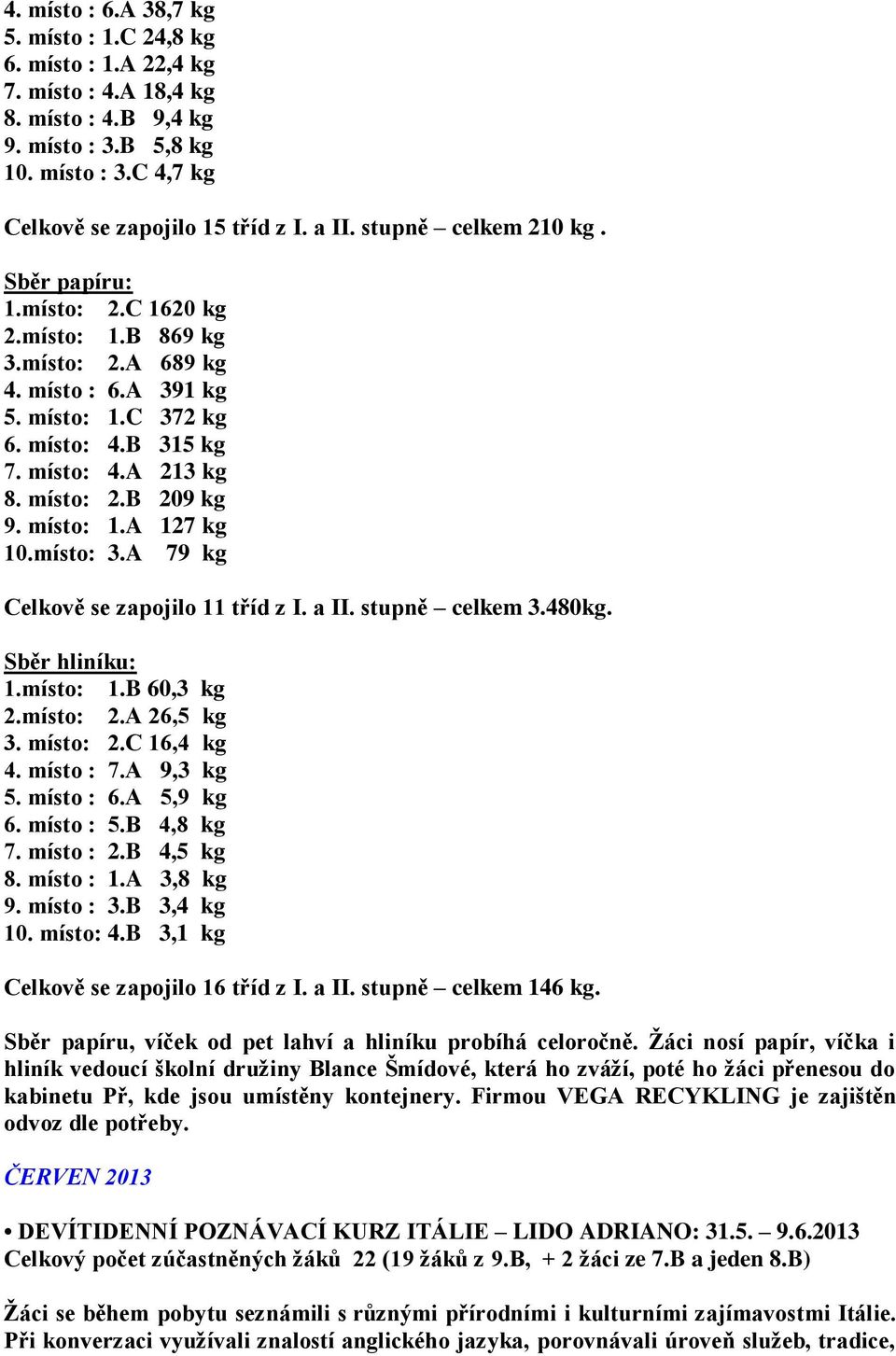 B 209 kg 9. místo: 1.A 127 kg 10.místo: 3.A 79 kg Celkově se zapojilo 11 tříd z I. a II. stupně celkem 3.480kg. Sběr hliníku: 1.místo: 1.B 60,3 kg 2.místo: 2.A 26,5 kg 3. místo: 2.C 16,4 kg 4.