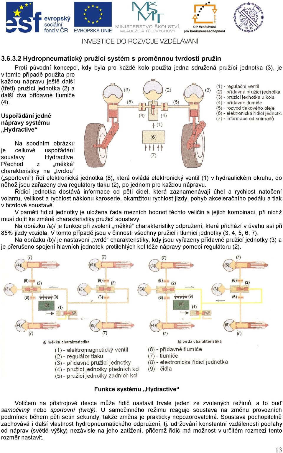 Přechod z měkké charakteristiky na tvrdou ( sportovní ) řídí elektronická jednotka (8), která ovládá elektronický ventil (1) v hydraulickém okruhu, do něhož jsou zařazeny dva regulátory tlaku (2), po