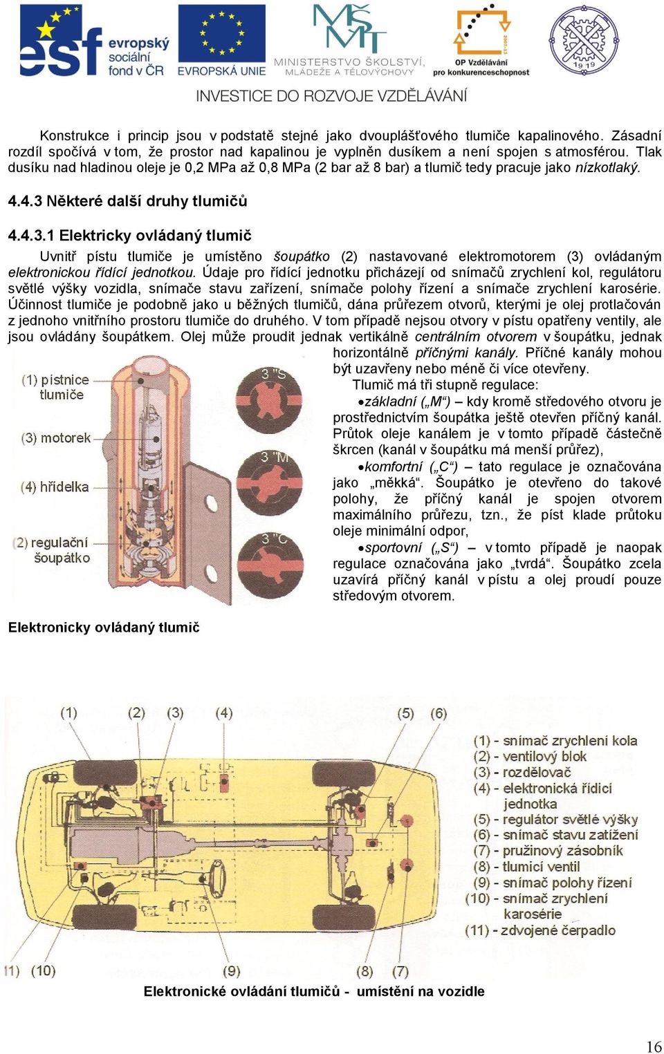 Některé další druhy tlumičů 4.4.3.1 Elektricky ovládaný tlumič Uvnitř pístu tlumiče je umístěno šoupátko (2) nastavované elektromotorem (3) ovládaným elektronickou řídící jednotkou.