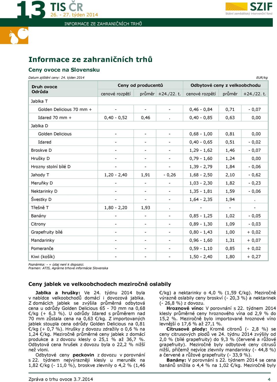cenové rozpětí průměr ±24./22. t. Golden Delicious 70 mm + - - - 0,46-0,84 0,71-0,07 Idared 70 mm + 0,40-0,52 0,46.