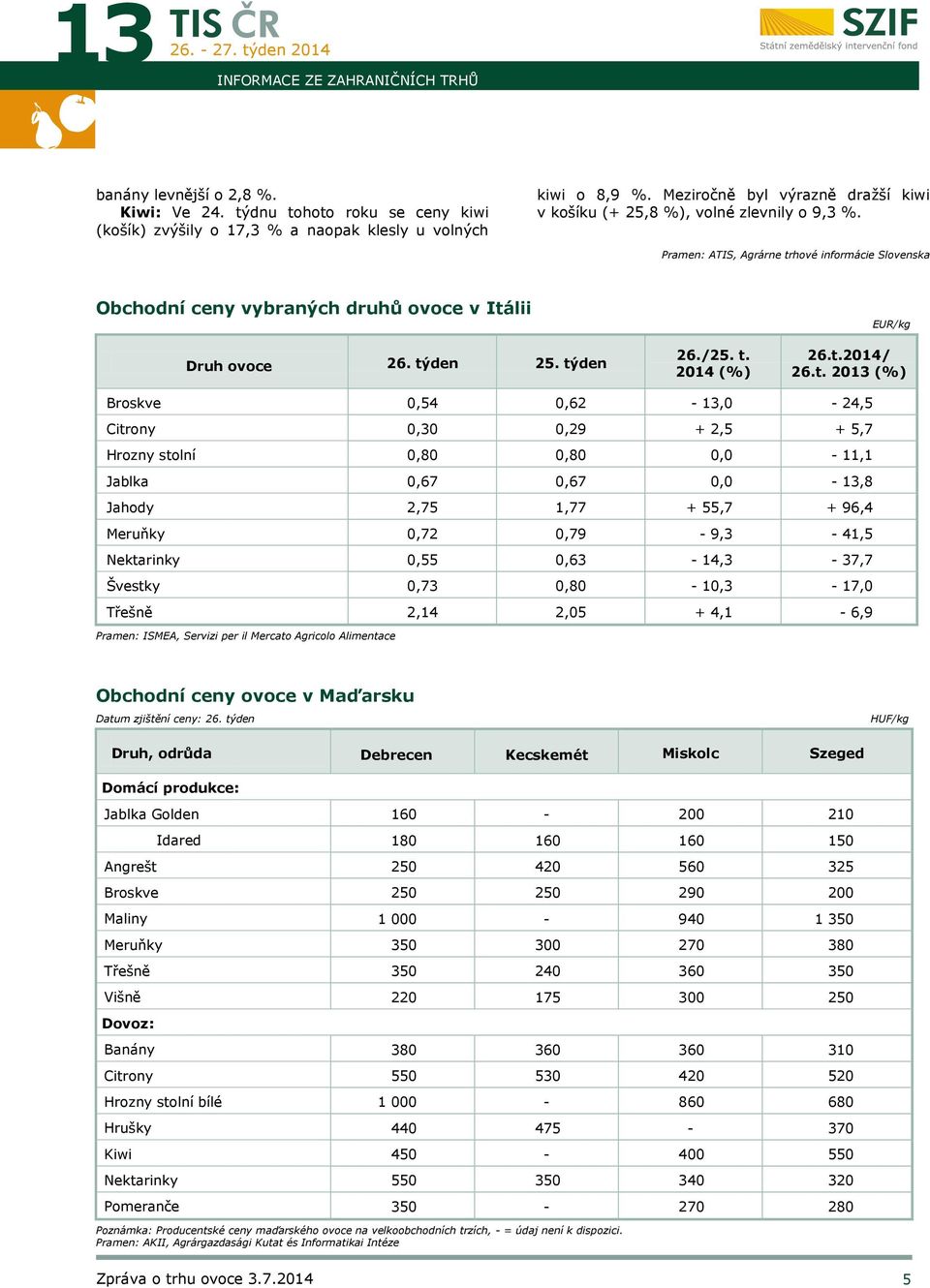 týden /25. t. 2014 (%) EUR/kg t.2014/ t.