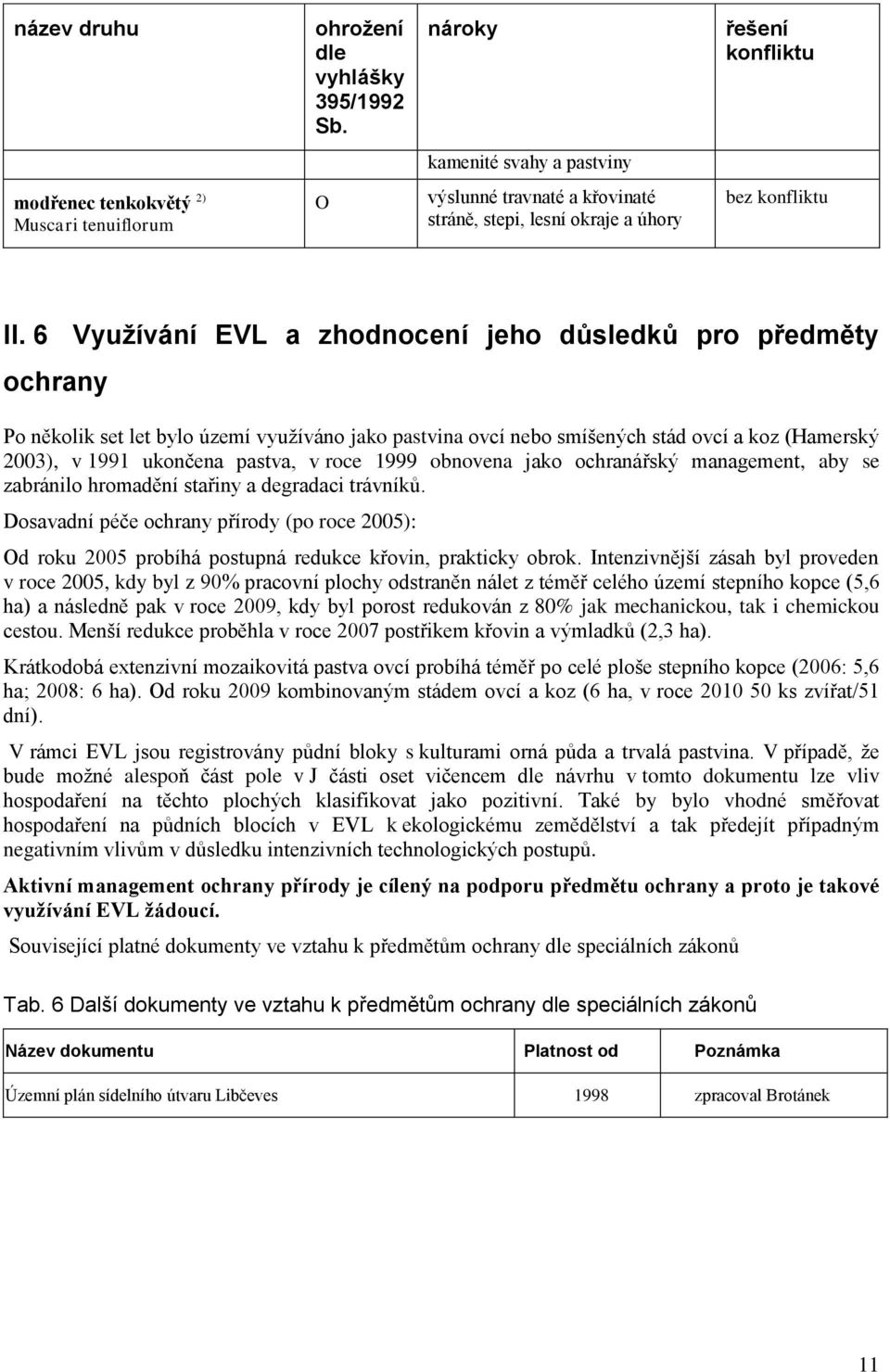 6 Využívání EVL a zhodnocení jeho důsledků pro předměty ochrany Po několik set let bylo území využíváno jako pastvina ovcí nebo smíšených stád ovcí a koz (Hamerský 2003), v 1991 ukončena pastva, v