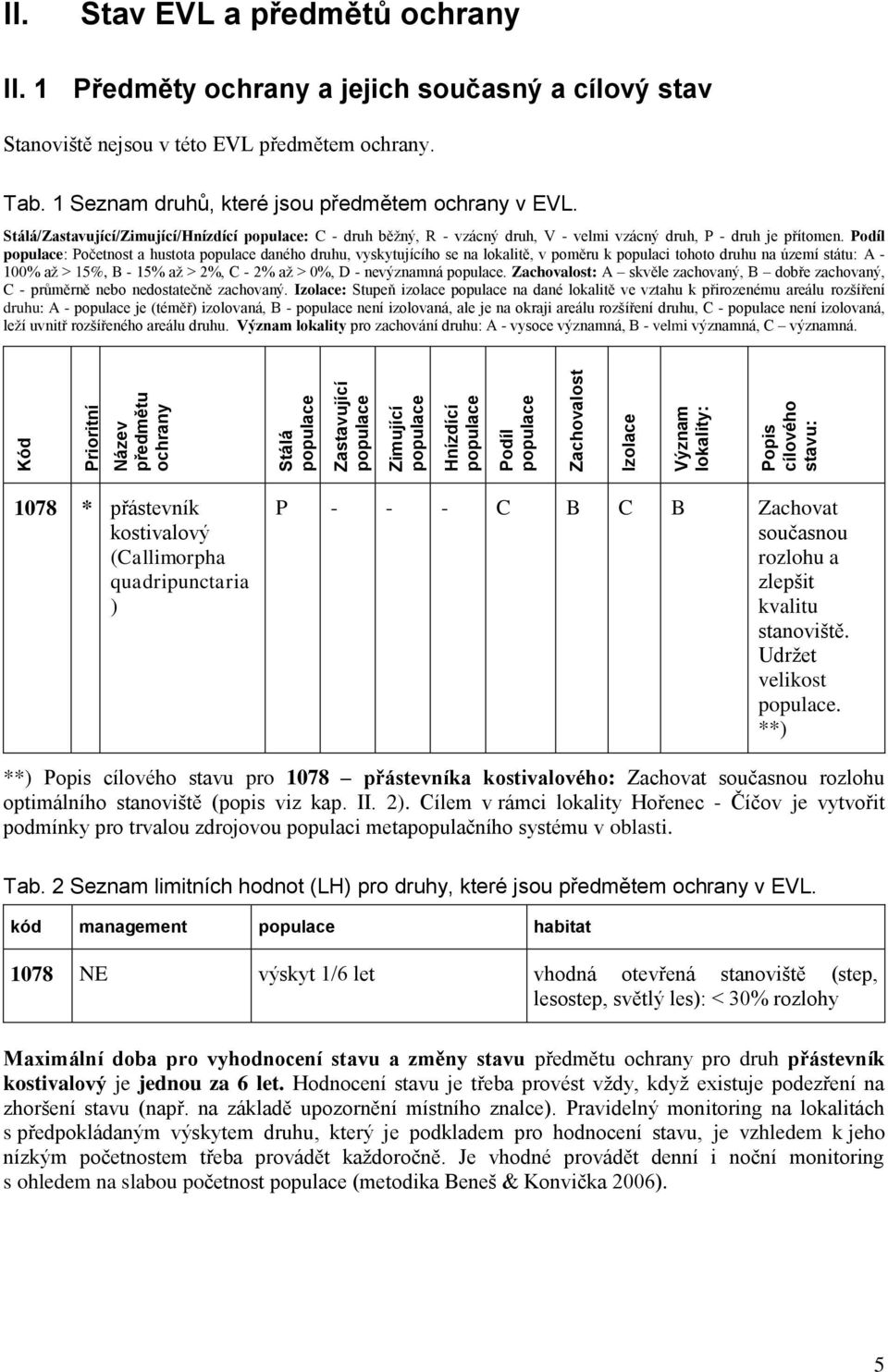 Stálá/Zastavující/Zimující/Hnízdící populace: C - druh běžný, R - vzácný druh, V - velmi vzácný druh, P - druh je přítomen.