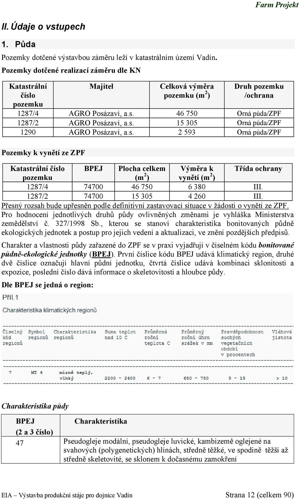 s. 15 305 Orná půda/zpf 1290 AGRO Posázaví, a.s. 2 593 Orná půda/zpf Katastrální číslo BPEJ Plocha celkem Výměra k Třída ochrany pozemku (m 2 ) vynětí (m 2 ) 1287/4 74700 46 750 6 380 III.