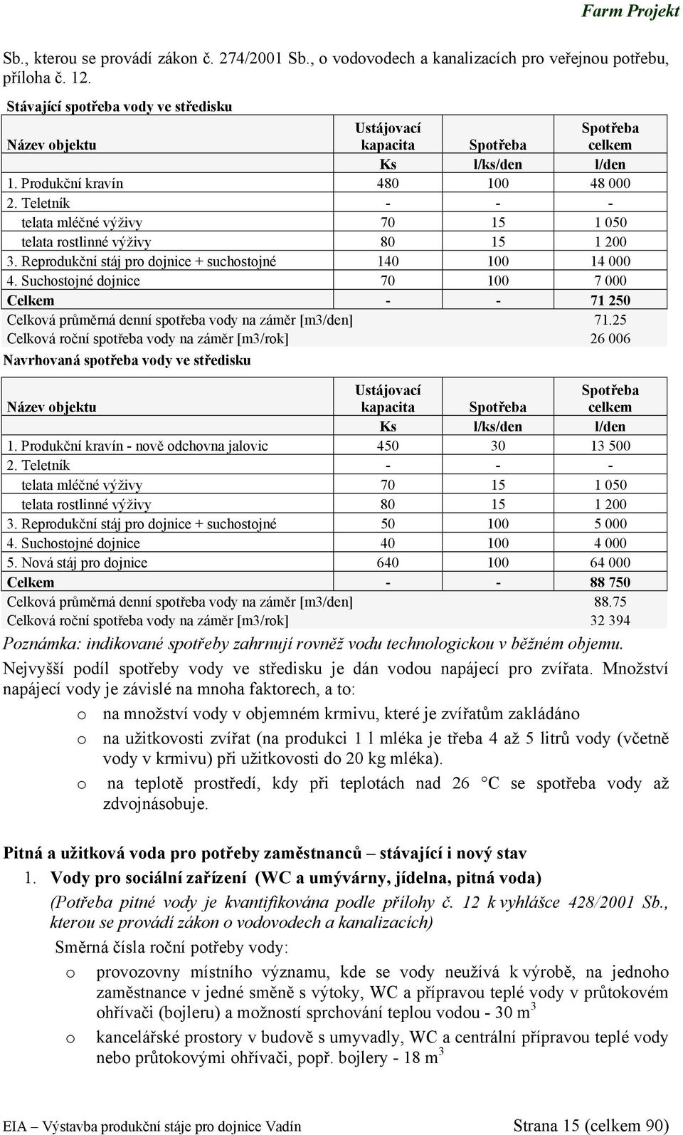 Teletník - - - telata mléčné výživy 70 15 1 050 telata rostlinné výživy 80 15 1 200 3. Reprodukční stáj pro dojnice + suchostojné 140 100 14 000 4.