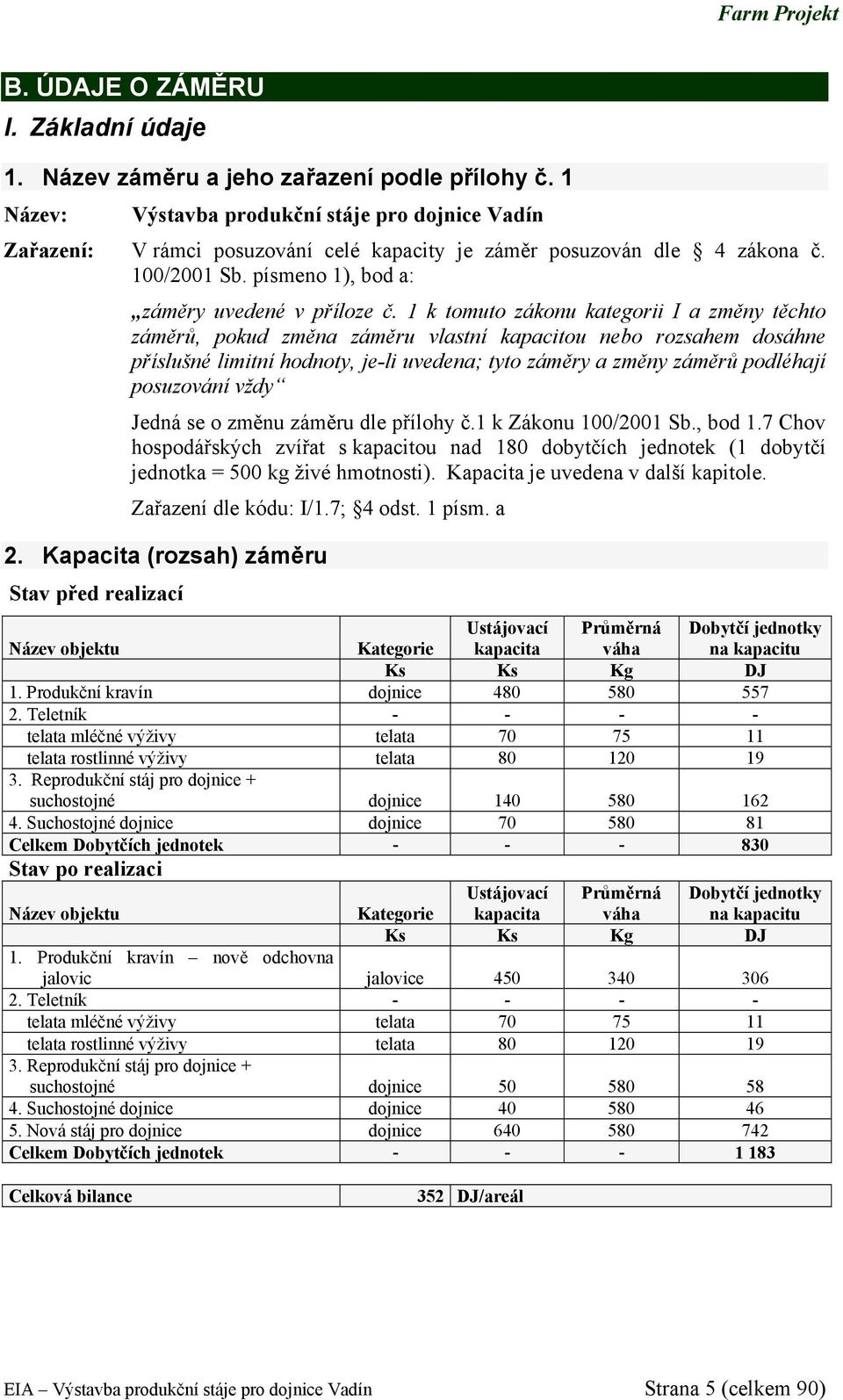 1 k tomuto zákonu kategorii I a změny těchto záměrů, pokud změna záměru vlastní kapacitou nebo rozsahem dosáhne příslušné limitní hodnoty, je-li uvedena; tyto záměry a změny záměrů podléhají