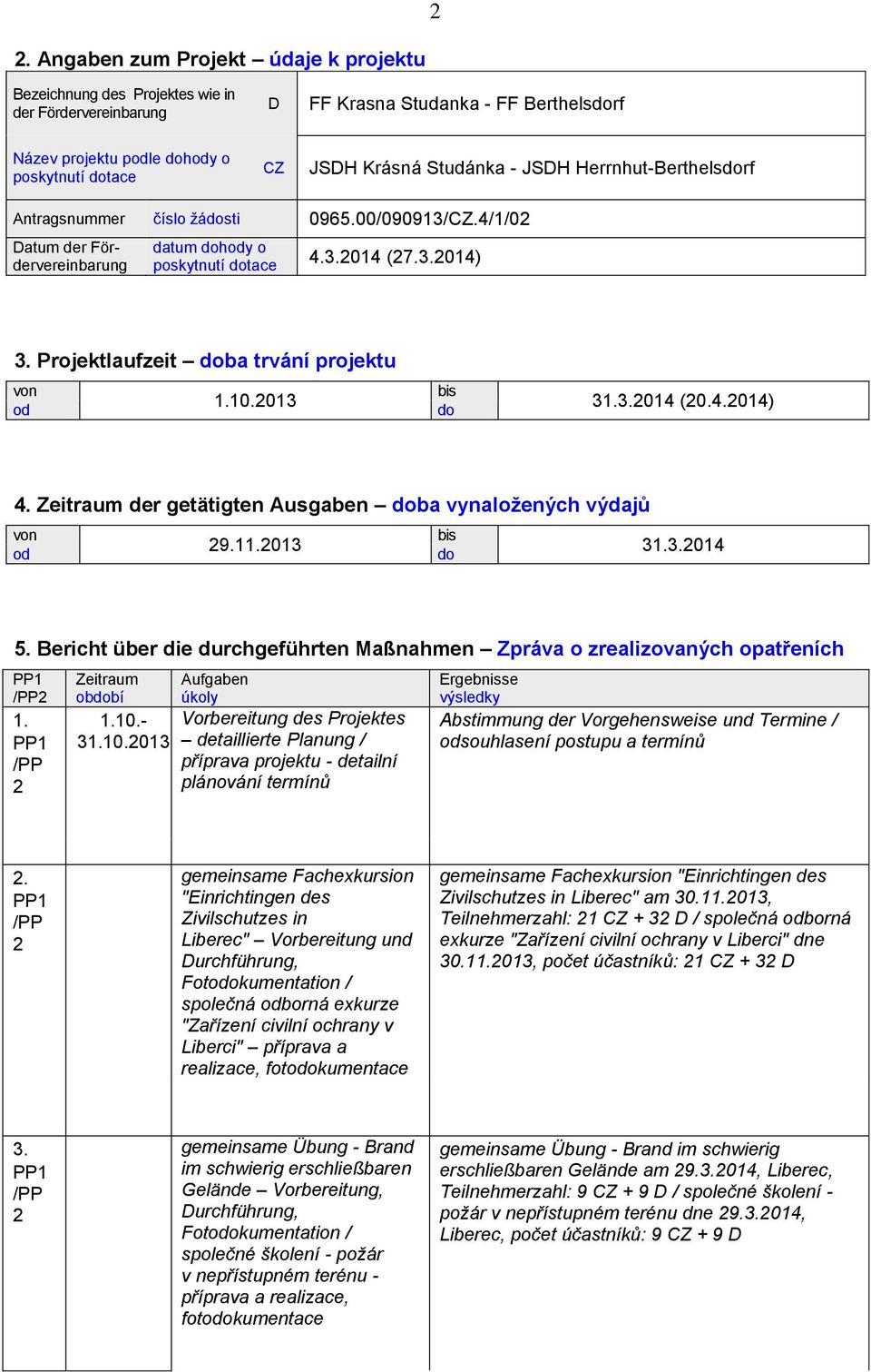 013 od bis do 31.3.014 (0.4.014) 4. Zeitraum der getätigten Ausgaben doba vynaložených výdajů von bis 9.11.013 31.3.014 od do 5.