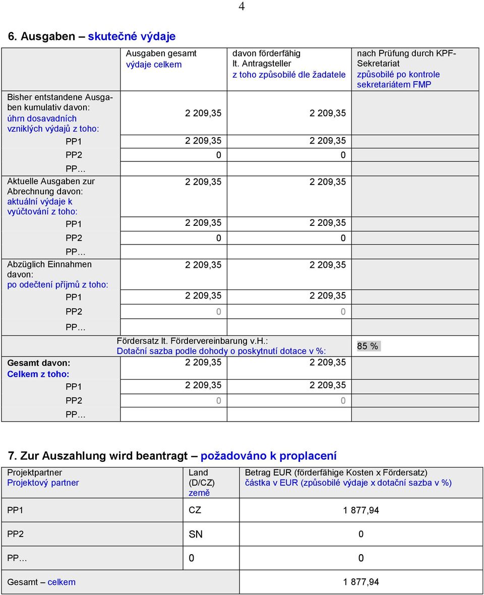 vyúčtování z toho: PP 0 0 Abzüglich Einnahmen davon: po odečtení příjmů z toho: Gesamt davon: Celkem z toho: PP 0 0 Fördersatz lt. Fördervereinbarung v.h.: Dotační sazba podle dohody o poskytnutí dotace v %: PP 0 0 nach Prüfung durch KPF- Sekretariat způsobilé po kontrole sekretariátem FMP 85 % 7.