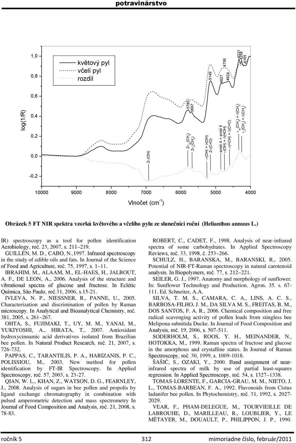 IR spectroscopy as a tool for pollen identification Aerobiology, roč. 23, 2007, s. 211 219. GUILLÉN, M. D., CABO, N.,1997. Infrared spectroscopy in the study of edible oils and fats.