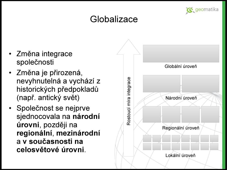 antický svět) Společnost se nejprve sjednocovala na národní úrovni, později na