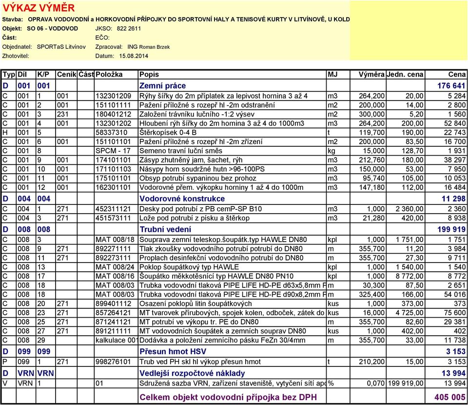 hornina 3 až 4 m3 264,200 20,00 5 284 C 001 2 001 151101111 Pažení příložné s rozepř hl -2m odstranění m2 200,000 14,00 2 800 C 001 3 231 180401212 Založení trávníku lučního -1:2 výsev m2 300,000