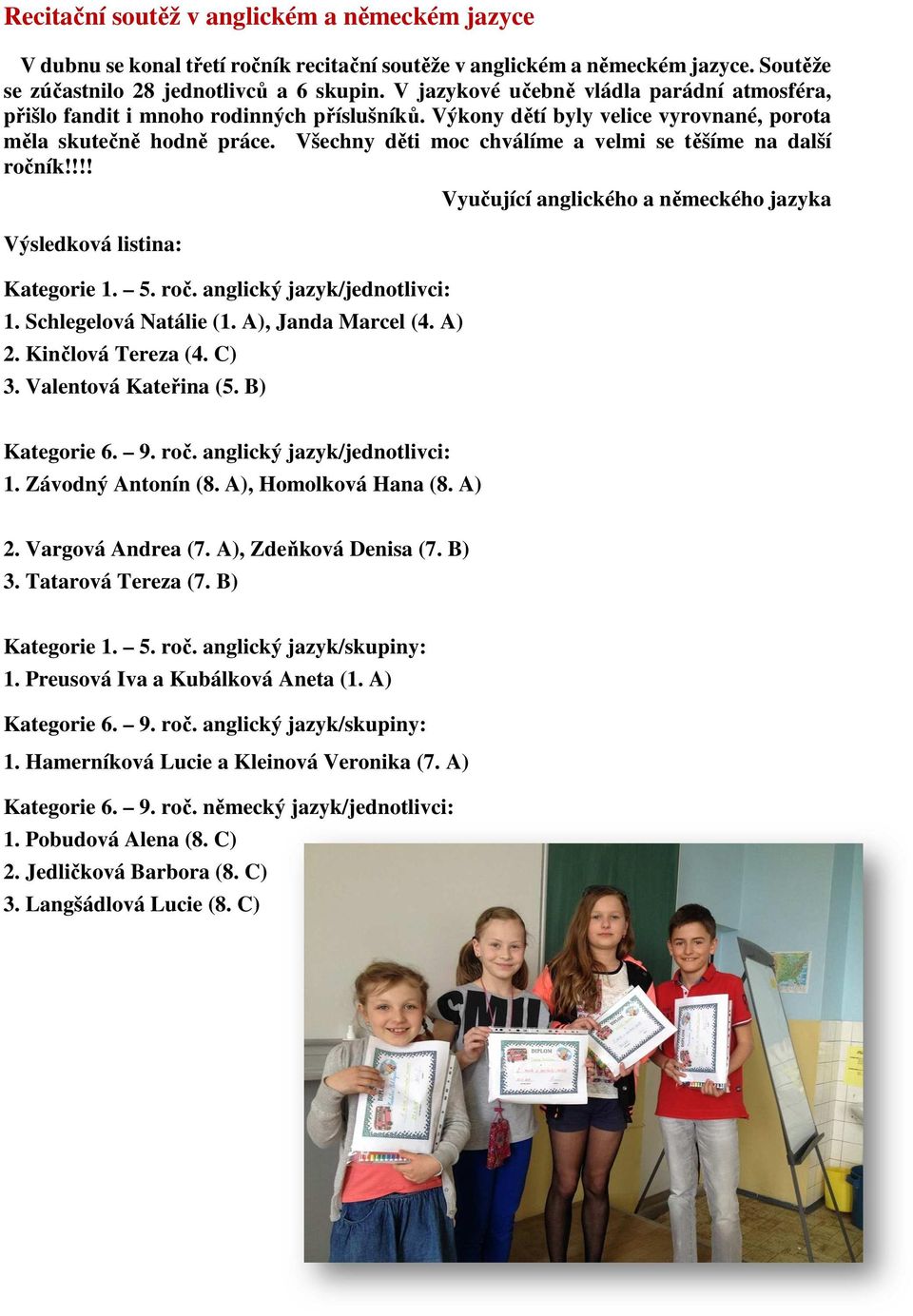 Všechny děti moc chválíme a velmi se těšíme na další ročník!!!! Výsledková listina: Kategorie 1. 5. roč. anglický jazyk/jednotlivci: 1. Schlegelová Natálie (1. A), Janda Marcel (4. A) 2.