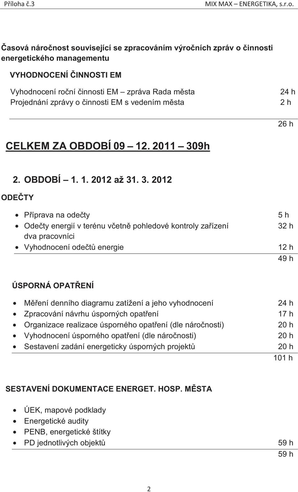 9h 2. OBDOBÍ 1. 1. 2012 až 31