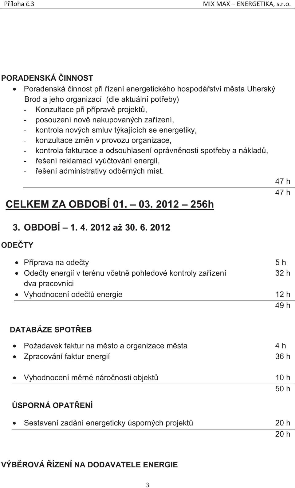 administrativy odbrných míst. 47 h 47 h CELKEM ZA OBDOBÍ 01. 03. 2012 256h 3. OBDOBÍ 1. 4. 2012 až 30. 6.