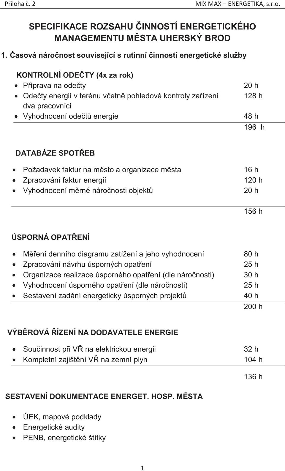 energie 20 h 128 h 48 h 196 h DATABÁZE SPOTEB Požadavek faktur na msto a organizace msta Zpracování faktur energií Vyhodnocení mrné náronosti objekt 16 h 120 h 20 h 156 h ÚSPORNÁ OPATENÍ Mení denního