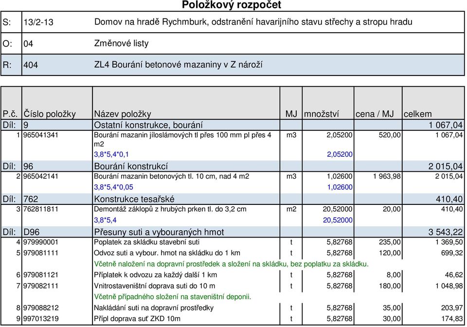 Číslo položky Název položky MJ množství cena / MJ celkem Díl: 9 Ostatní konstrukce, bourání 1 067,04 1 965041341 Bourání mazanin jíloslámových tl přes 100 mm pl přes 4 m3 2,05200 520,00 1 067,04 m2