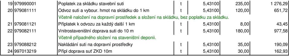 21 979081121 Příplatek k odvozu za každý další 1 km t 5,43100 8,00 43,45 22 979082111 Vnitrostaveništní doprava suti do 10 m t 5,43100 180,00