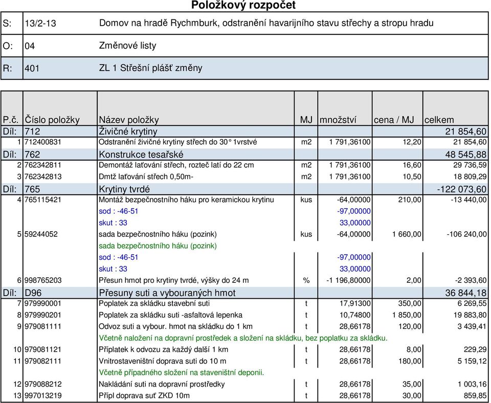 Číslo položky Název položky MJ množství cena / MJ celkem Díl: 712 Živičné krytiny 21 854,60 1 712400831 Odstranění živičné krytiny střech do 30 1vrstvé m2 1 791,36100 12,20 21 854,60 Díl: 762