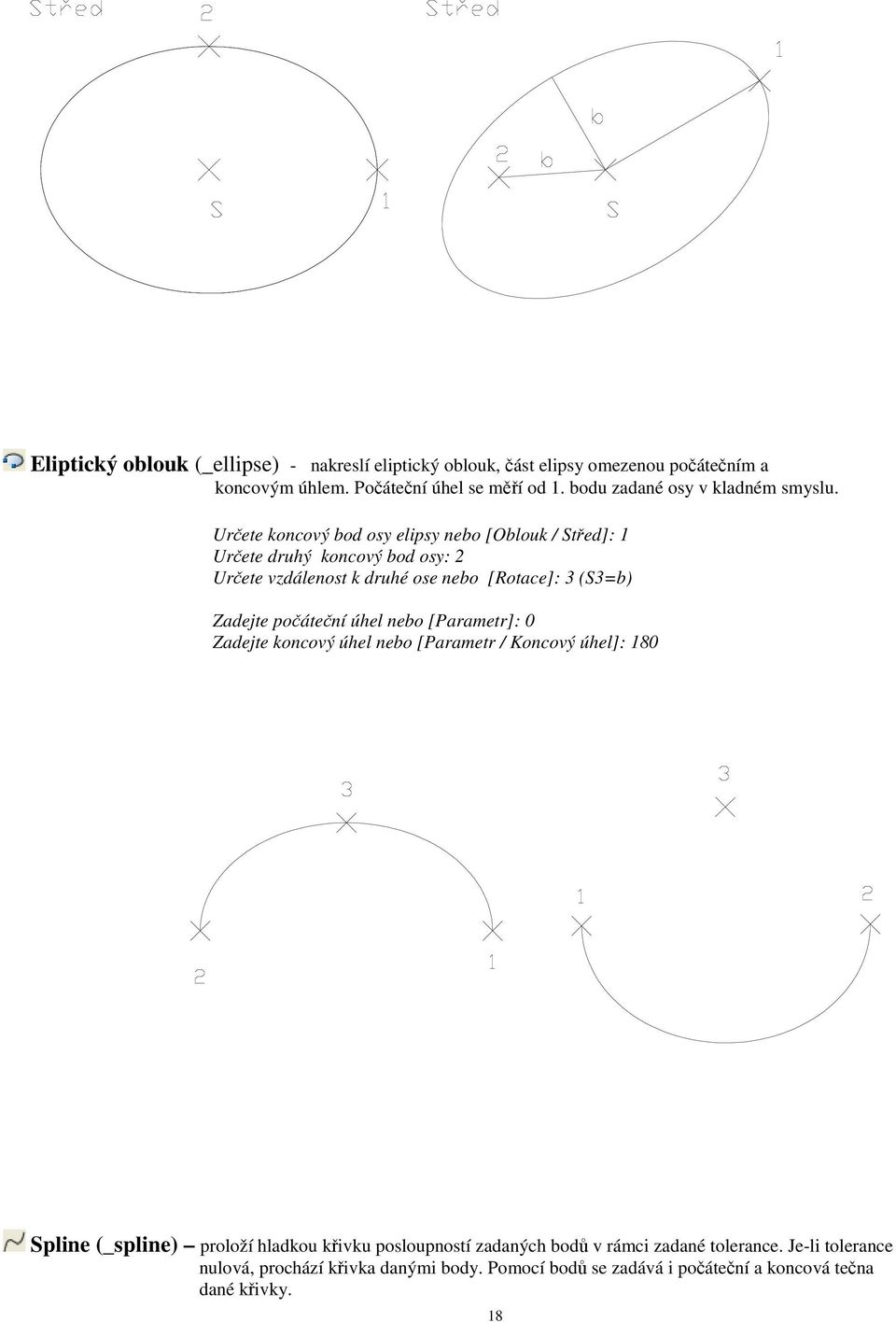 Urete koncový bod osy elipsy nebo [Oblouk / Sted]: 1 Urete druhý koncový bod osy: 2 Urete vzdálenost k druhé ose nebo [Rotace]: 3 (S3=b) Zadejte