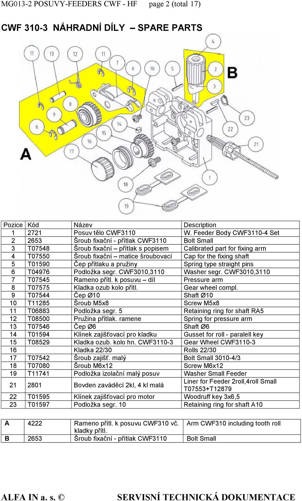 the fixing shaft 5 T01590 Čep přítlaku a pružiny Spring type straight pins 6 T04976 Podložka segr. CWF3010,3110 Washer segr. CWF3010,3110 7 T07545 Rameno přítl.