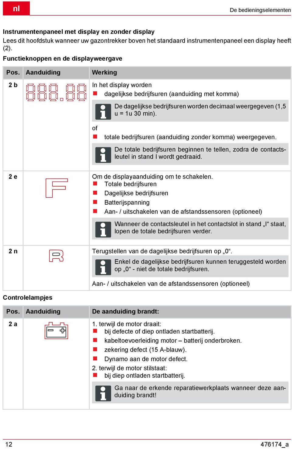 Aanduiding Werking 2 b In het display worden dagelijkse bedrijfsuren (aanduiding met komma) De dagelijkse bedrijfsuren worden decimaal weergegeven (1,5 u = 1u 30 min).