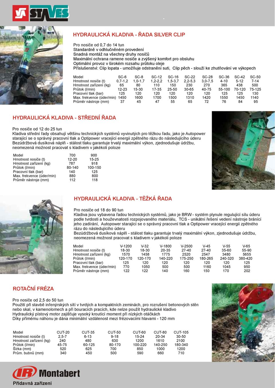 SC-36 SC-42 SC-50 Hmotnost nosiče (t) 0,7-1,2 1,0-1,7 1,2-2,2 1,5-3,7 2,2-5,3 3,0-7,5 4-10 5-12 7-14 Hmotnost zařízení (kg) 65 80 110 150 230 270 365 438 500 Průtok (l/min) 12-23 15-30 17-35 25-50