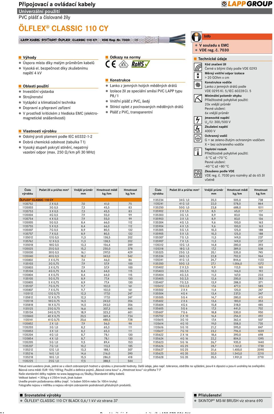 snášenlivosti) Odolný proti plameni podle IEC 60332-1-2 Dobrá chemická odolnost (tabulka T1) Vysoký stupeň pokrytí stínění, nepatrný vazební odpor (max.