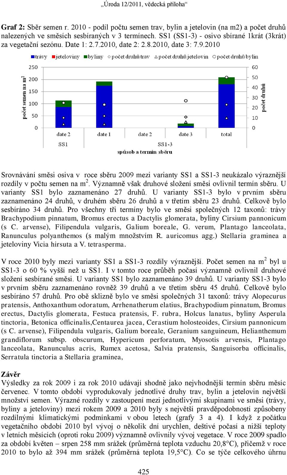 2010 Srovnávání směsi osiva v roce sběru 2009 mezi varianty SS1 a SS1-3 neukázalo výraznější rozdíly v počtu semen na m 2. Významně však druhové sloţení směsi ovlivnil termín sběru.