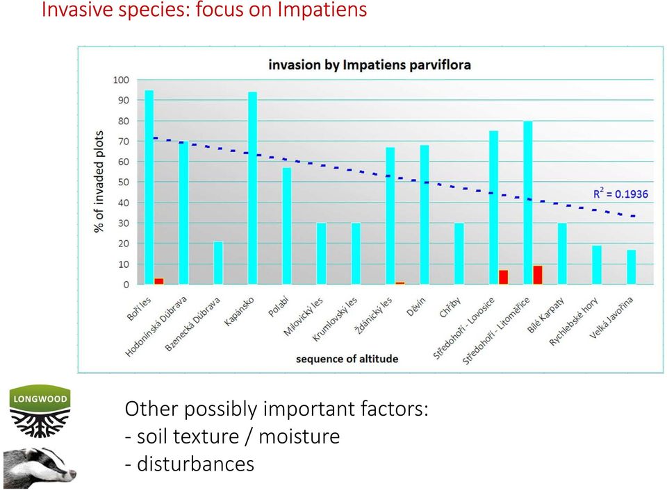 important factors: - soil