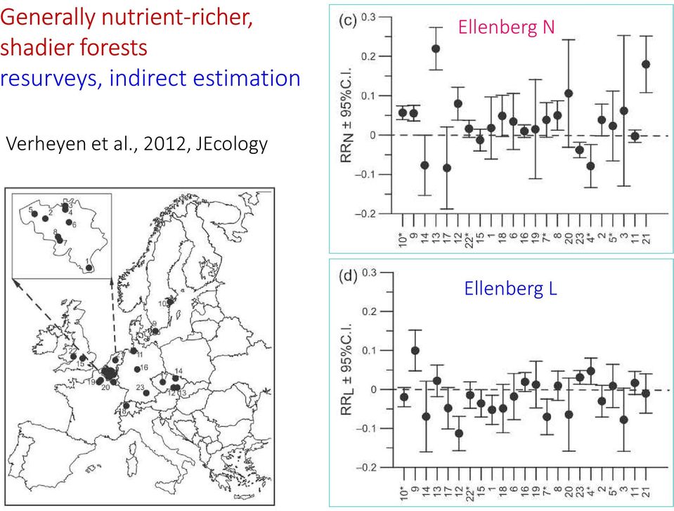 indirect estimation Ellenberg N