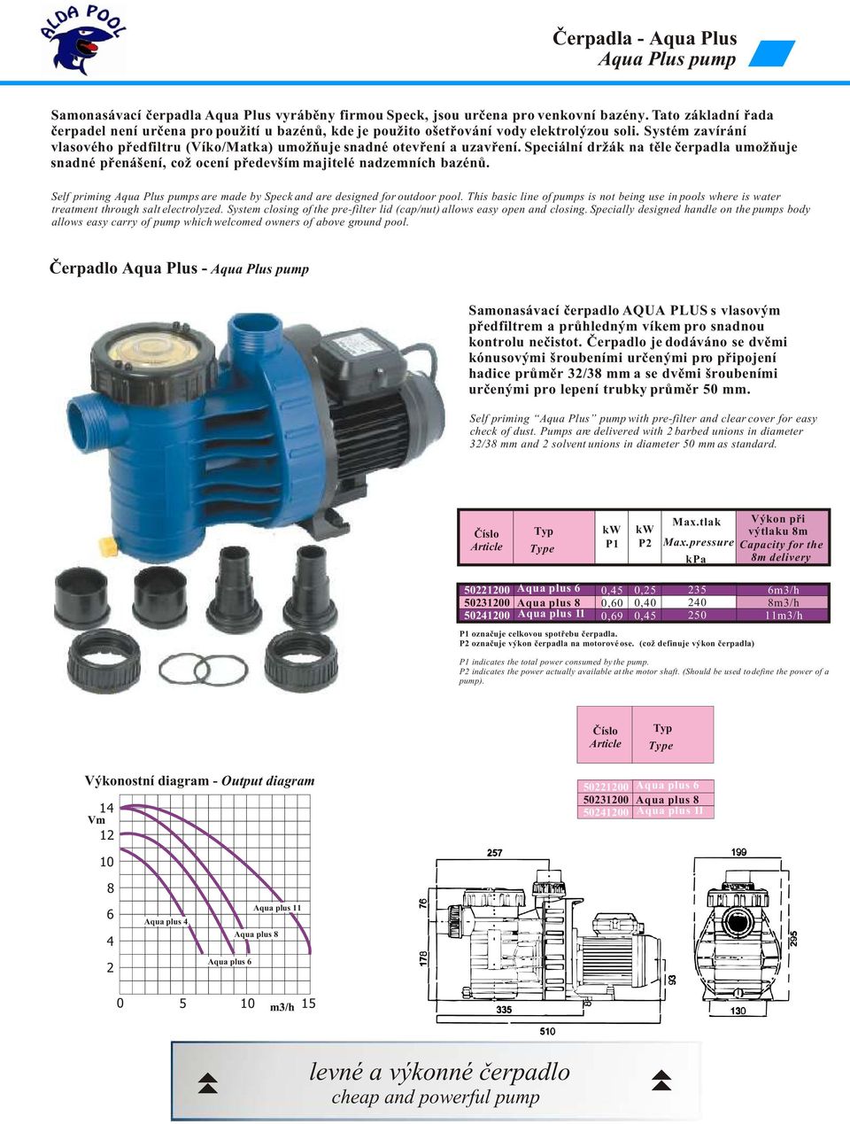 Speciální držák na tìle èerpadla umožòuje snadné pøenášení, což ocení pøedevším majitelé nadzemních bazénù. Self priming Aqua Plus pumps are made by Speck and are designed for outdoor pool.