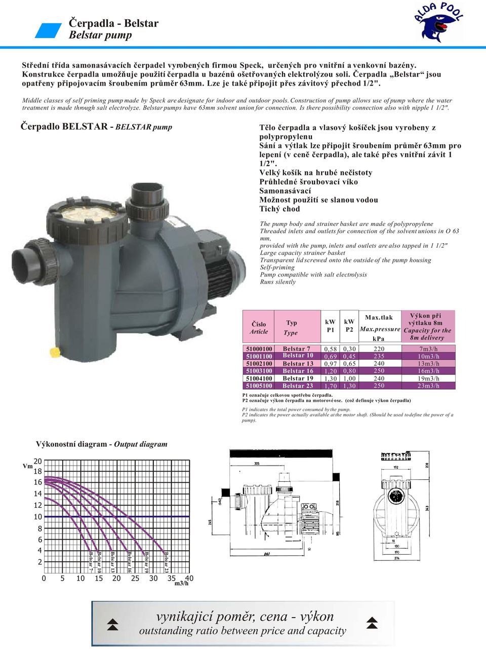 Middle classes of self priming pump made by Speck are designate for indoor and outdoor pools. Construction of pump allows use of pump where the water treatment is made through salt electrolyze.