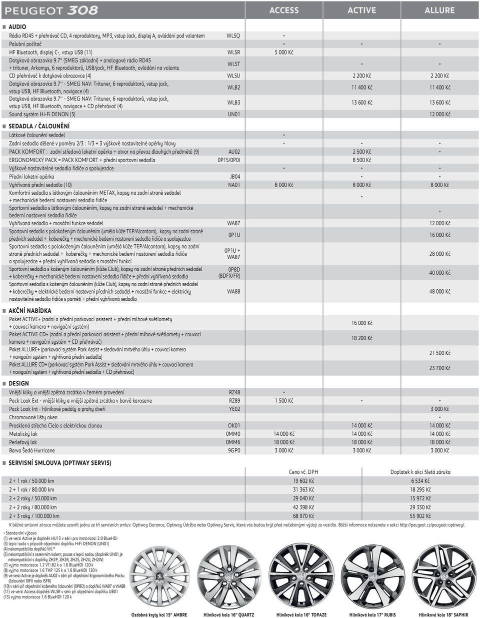 7 (SMEG základní) + analogové rádio RD45 + trituner, Arkamys, 6 reproduktorů, USB/jack, HF Bluetooth, ovládání na volantu WLST CD přehrávač k dotykové obrazovce (4) WLSU 2 200 Kč 2 200 Kč Dotyková