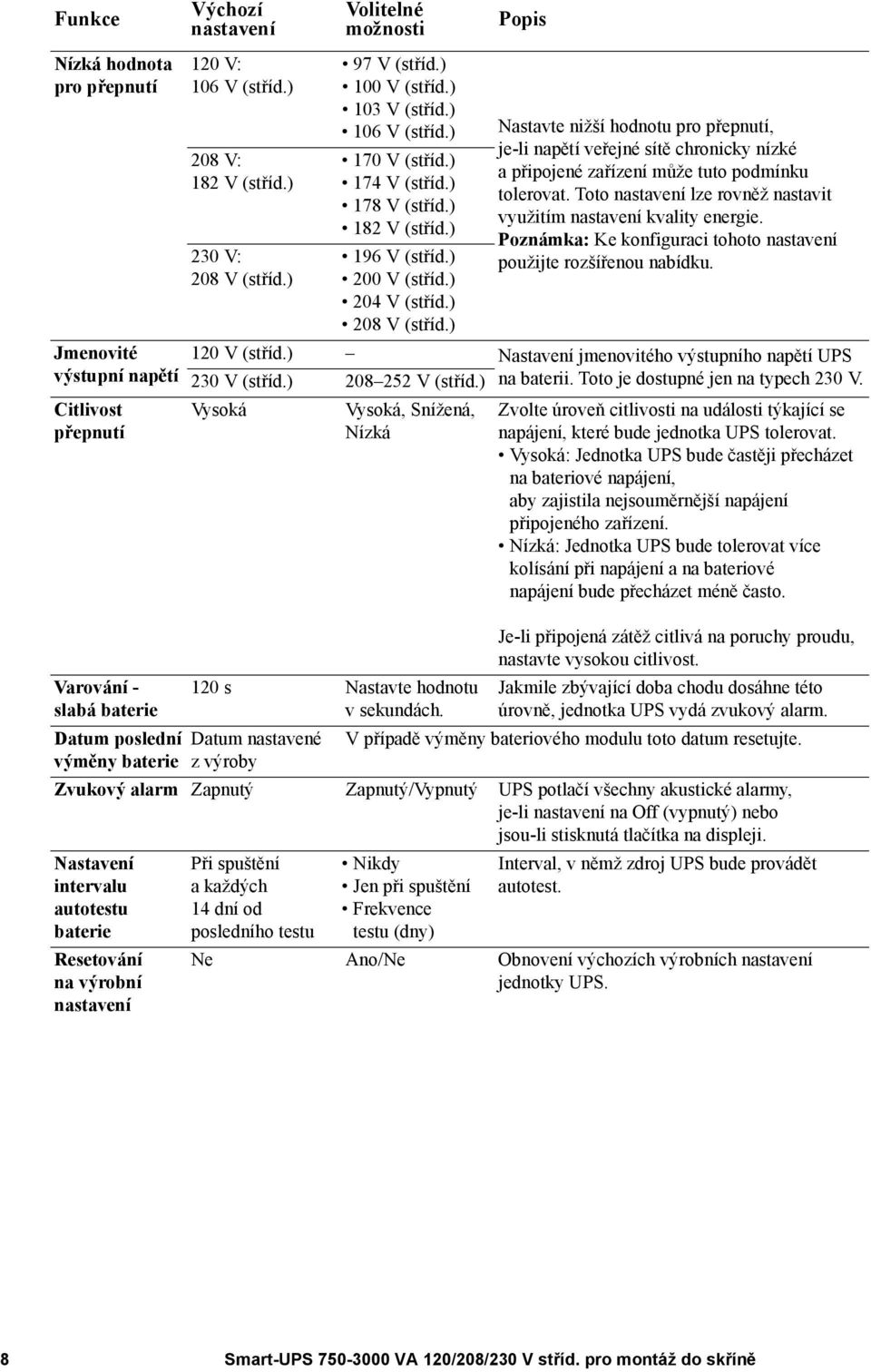 ) 204 V (stříd.) 208 V (stříd.) Nastavte nižší hodnotu pro přepnutí, je-li napětí veřejné sítě chronicky nízké apřipojené zařízení může tuto podmínku tolerovat.