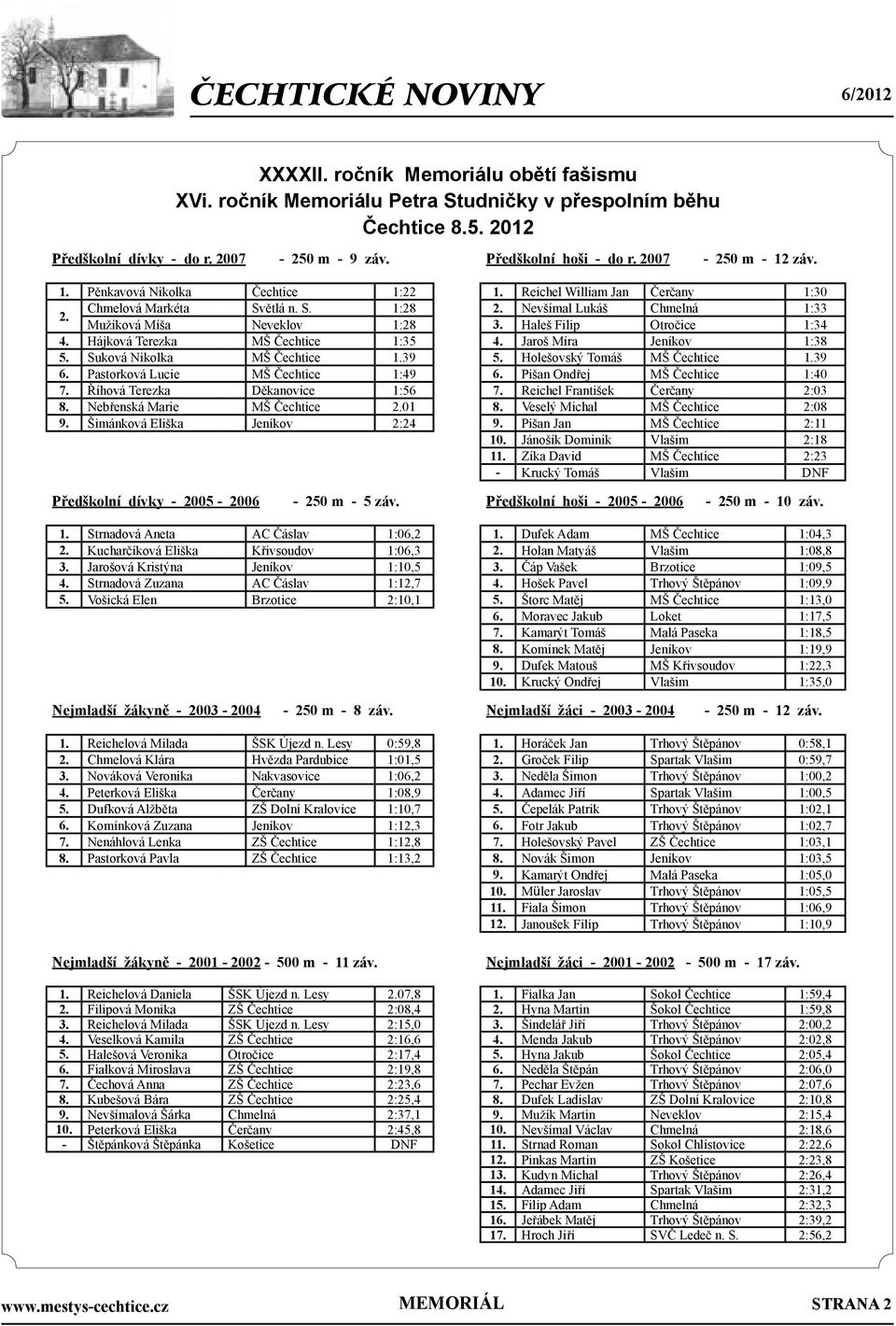 Haleš Filip Otročice 1:34 4. Hájková Terezka MŠ Čechtice 1:35 4. Jaroš Míra Jeníkov 1:38 5. Suková Nikolka MŠ Čechtice 1.39 5. Holešovský Tomáš MŠ Čechtice 1.39 6. Pastorková Lucie MŠ Čechtice 1:49 6.