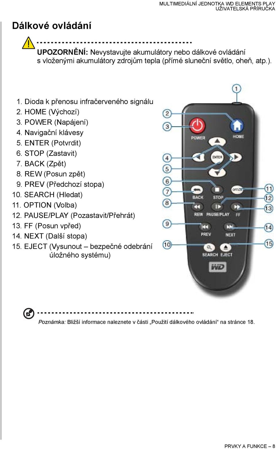 REW (Posun zpět) 9. PREV (Předchozí stopa) 10. SEARCH (Hledat) 11. OPTION (Volba) 12. PAUSE/PLAY (Pozastavit/Přehrát) 13. FF (Posun vpřed) 14.