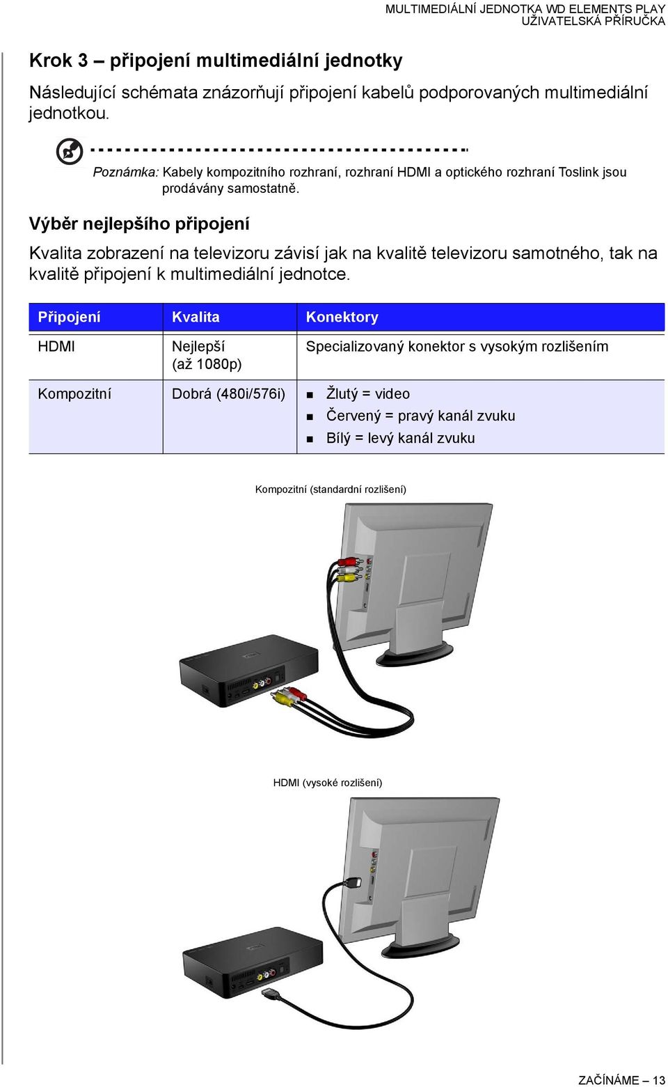 Výběr nejlepšího připojení Kvalita zobrazení na televizoru závisí jak na kvalitě televizoru samotného, tak na kvalitě připojení k multimediální jednotce.